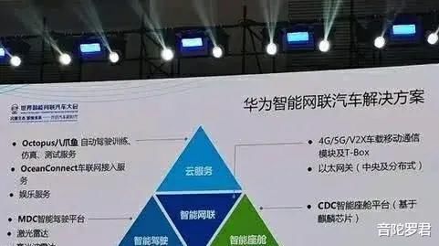 徐直军|马斯克生气了,特斯拉引以为傲的自动驾驶被华为跨界超越