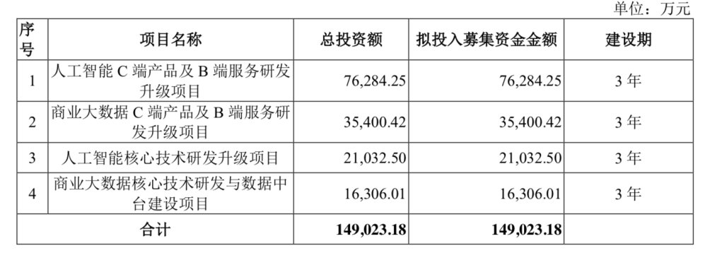 科创板|月活1.2亿！启信宝所属公司冲刺科创板！三成收入来自海外，AI+数据化的前景有多大？