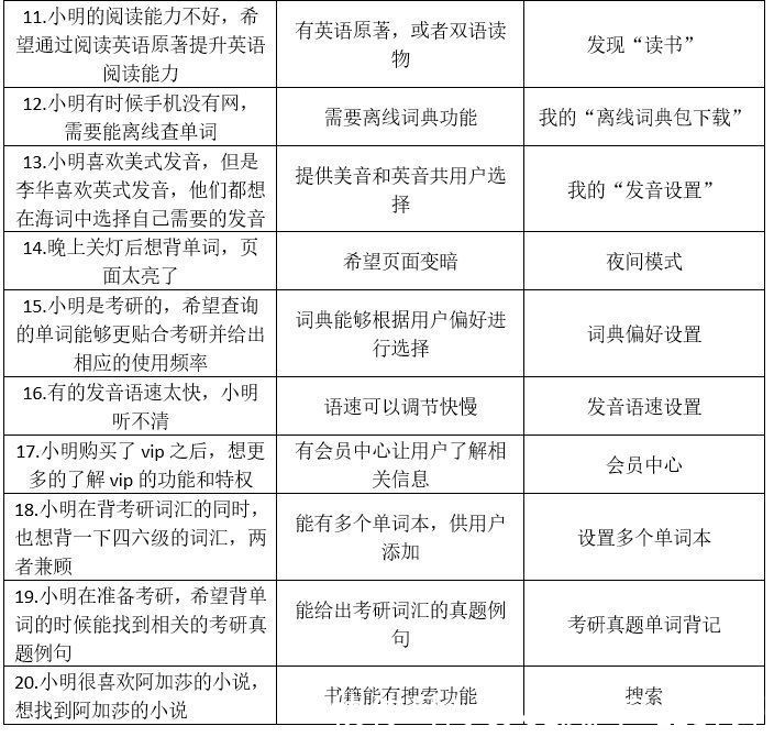 词典|PRD：倒推海词词典APP产品需求文档