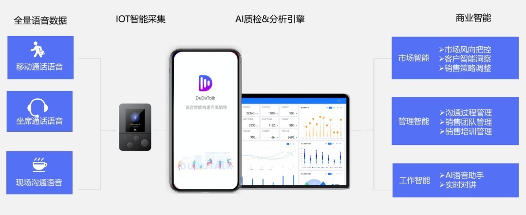 赛思云携手空白研究院,深入布局大居住领域销售&培训数智化转型