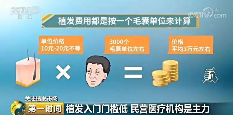 弥散性脱发|花万元植发,过几年还是“地中海”了,找谁说理?