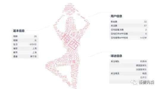 些人|营销数字化，让商业决策更科学化