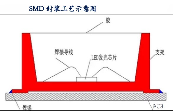 led|Micro LED能否成为下一代主流显示技术