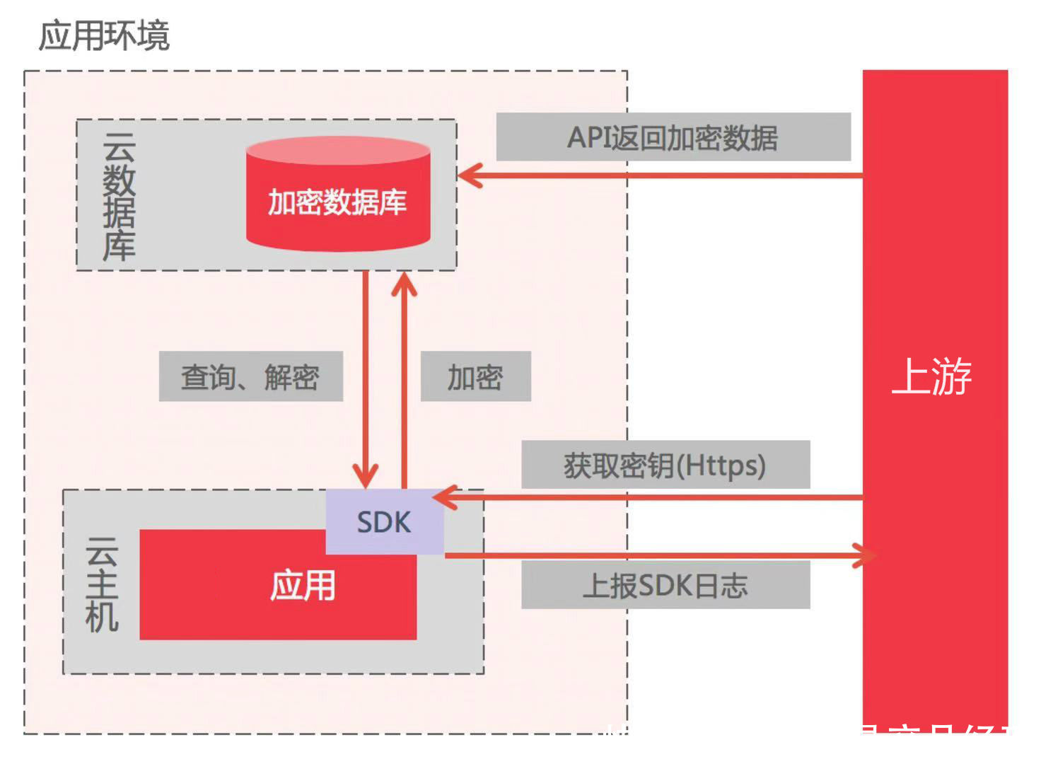 数据产品|轻量级数据中台构建思路