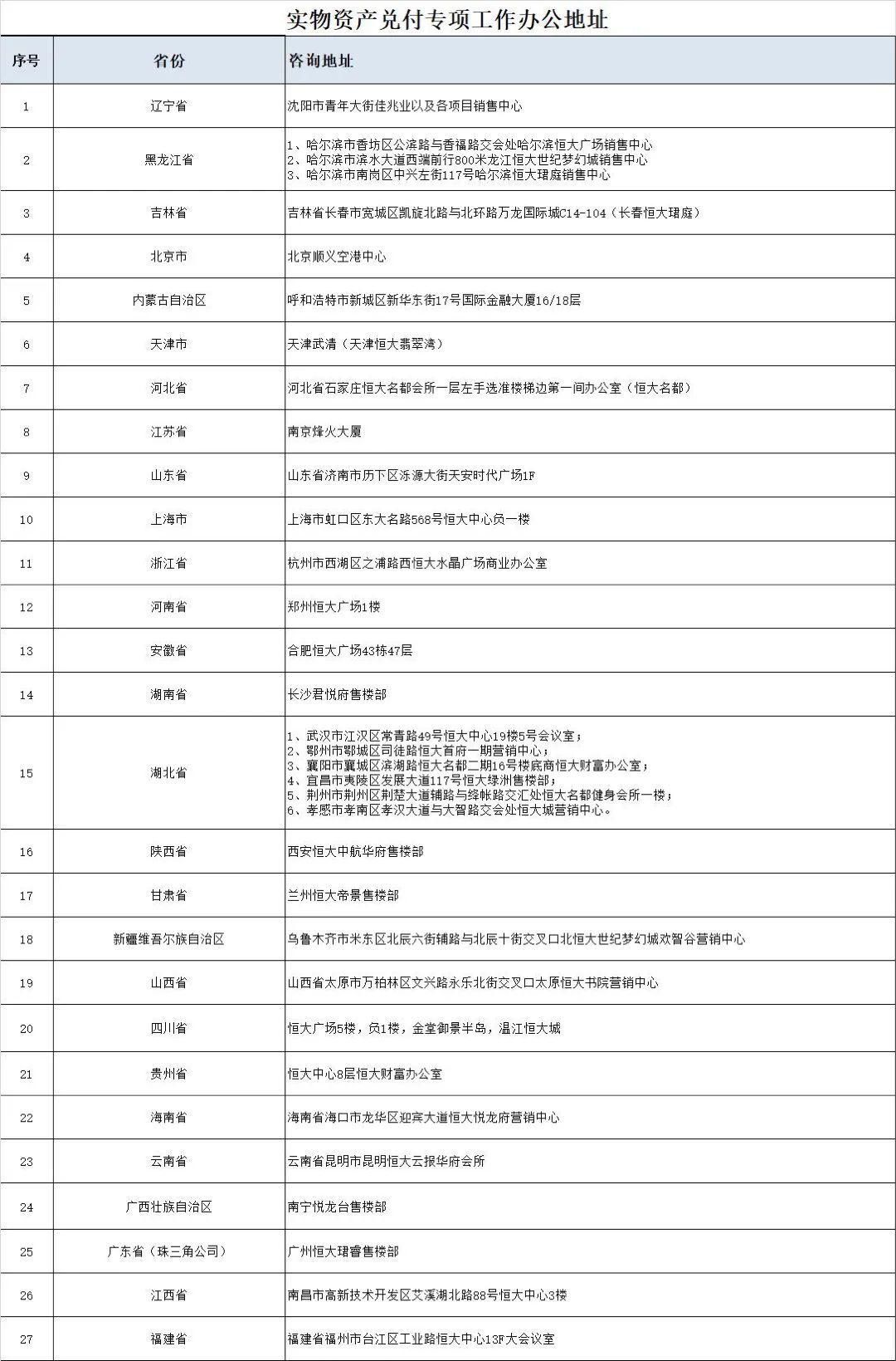 恒大集团|恒大深夜辟谣!网传《关于召开全国恒大财富投资人大会通知》系伪造