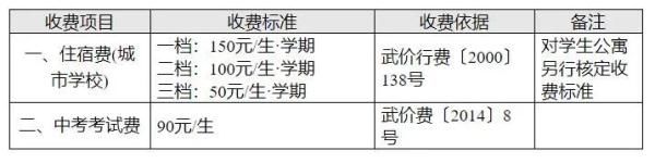 代收费|收费标准公布！武汉、宜昌、黄石……家长速看