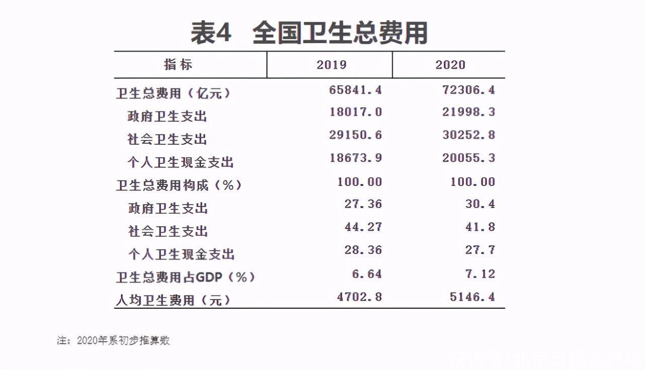 乡镇卫生院|去年全国医疗卫生机构增加15377个，卫生人员增加54.7万人