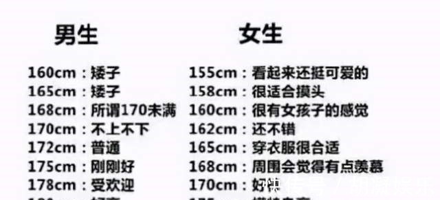 儿童身高标准表|2020年“儿童身高标准表”,10岁中等身高140cm,你家娃达标了吗!