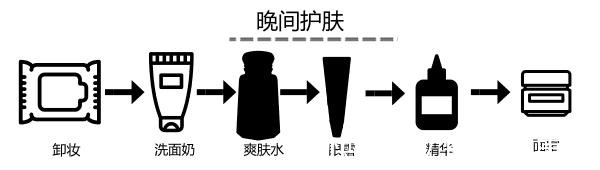 面霜 早晚护肤顺序各不相同，你的护肤顺序对了吗？