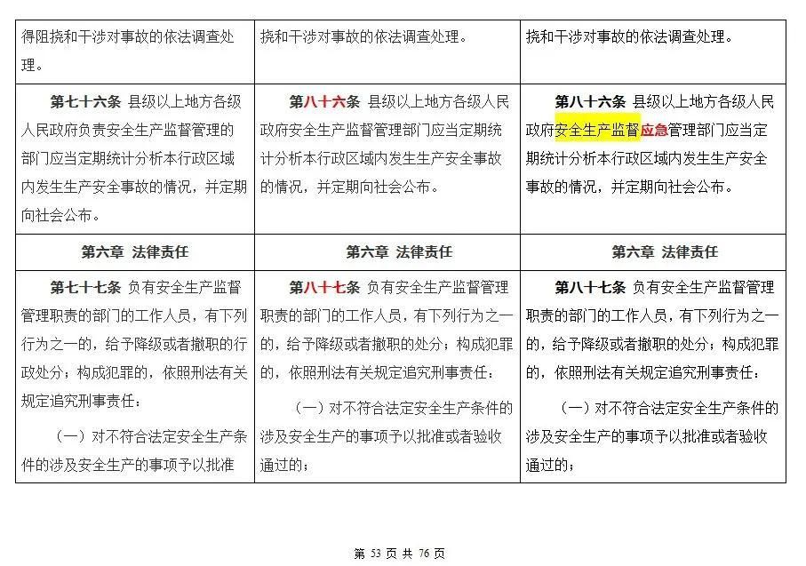 肯定|《安全生产法》宣传周来了，这些内容你肯定需要!