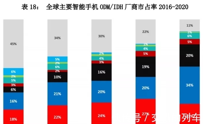 张学政|你用到的性价比手机，可能是这家千亿市值代工厂做的