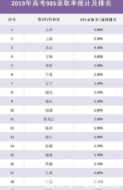 2020年高考人数1071万，名校“录取率”将会是多少形势依然严峻