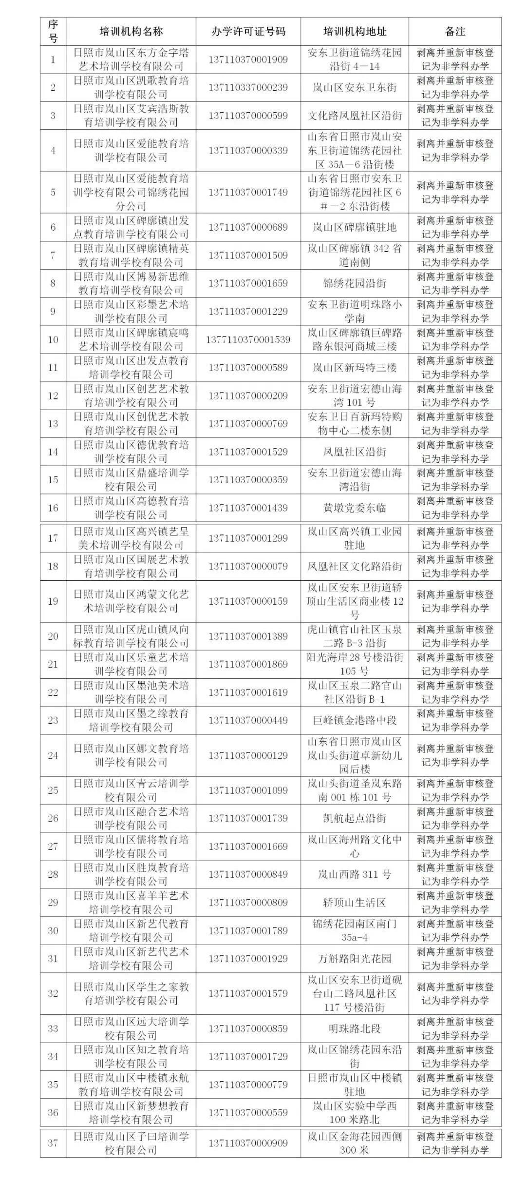 公示|山东日照99家校外培训机构拟终止办学或申请变更