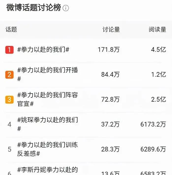 黄龄被打哭，张大大被打飞？这部“拳拳到肉”的综艺太好看了