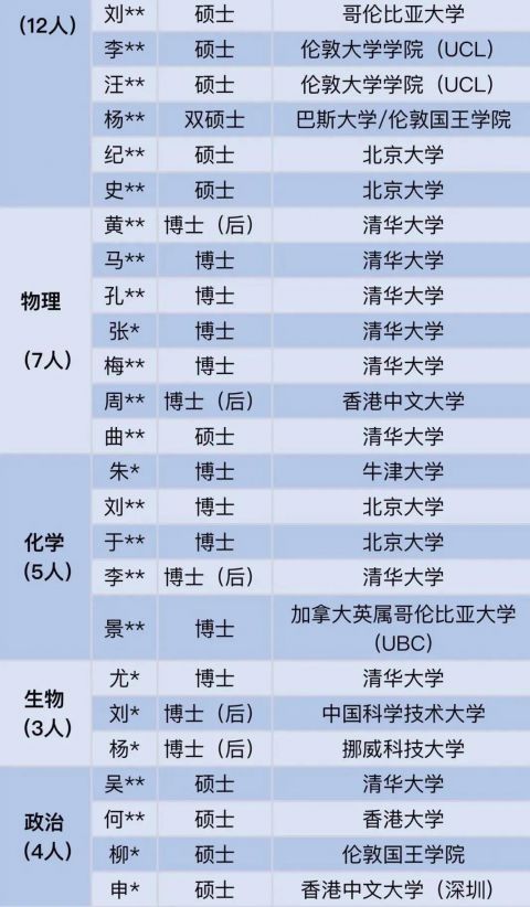 27位名校博士入职深圳中学引热议 顶尖人才浪费了吗