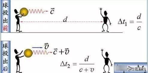 一滴水以无限接近光速的速度撞向太阳,蒸发之前撞的到太阳吗