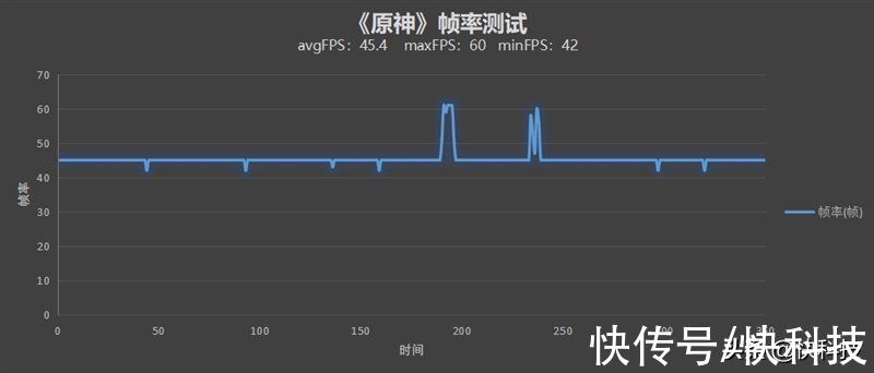 iqoo|骁龙8性能/散热天花板！iQOO 9 Pro评测：不烫手的全能旗舰