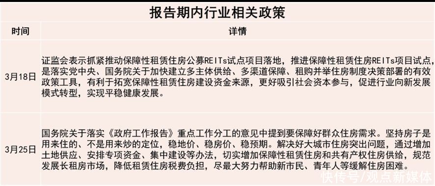 reits|四月住房租赁发展报告:REITs、供需与盈利