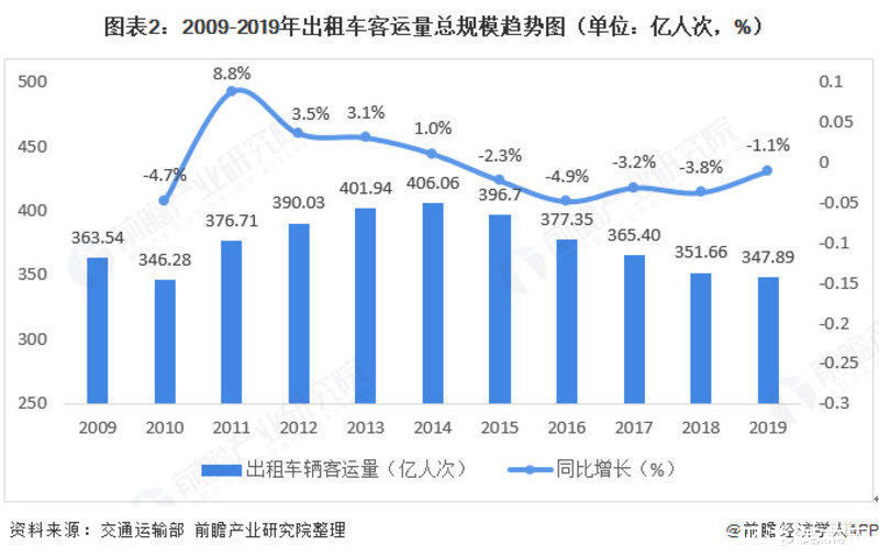 网约|高德打车来袭 刘振飞：高德不会经营网约车