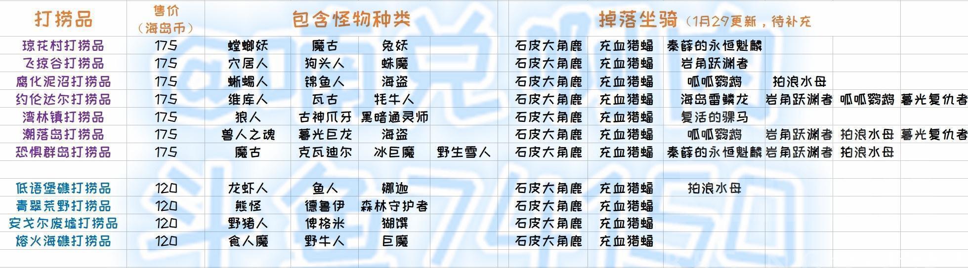世界|魔兽世界下周大事件！大米激励重伤橙披抗性86！