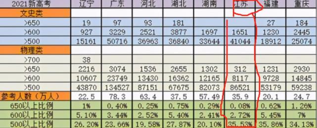 语文成绩|从八省联考的榜首，到高考的倒数榜首，2021年高考江苏发生了什么