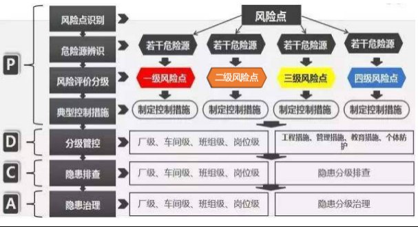 双重|双重预防机制构建思路与要点