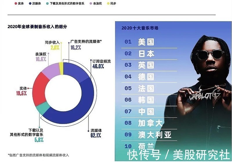 字节跳动|字节跳动音乐梅开二度,腾讯音乐、网易云要警惕了