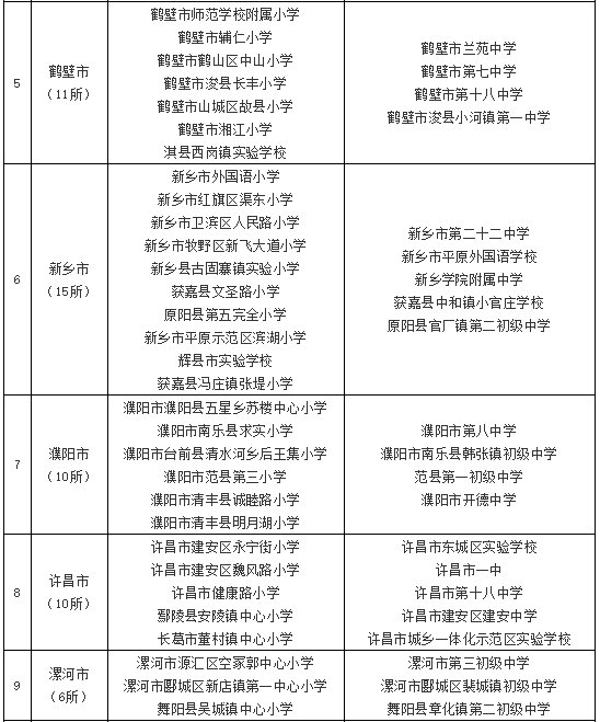 特色学校|河南拟认定198所学校为劳动教育特色学校！有你的学校吗？