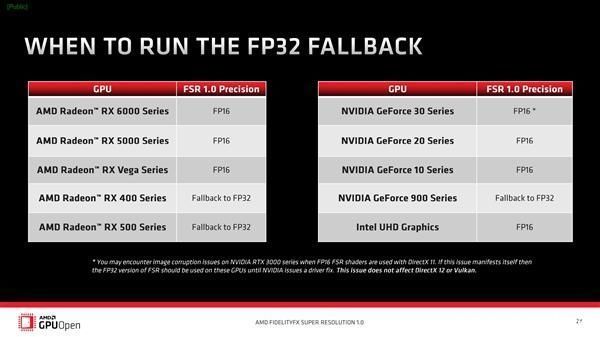 vector|AMD FSR技术源代码等实现开源 游戏可直接使用