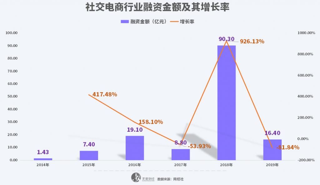 双十一|靠导流、返佣吸引1亿用户后，花生日记被困住了？