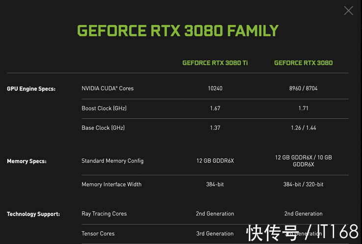 gb|又一款空气卡 NVIDIA 正式推出 RTX 3080 12 GB