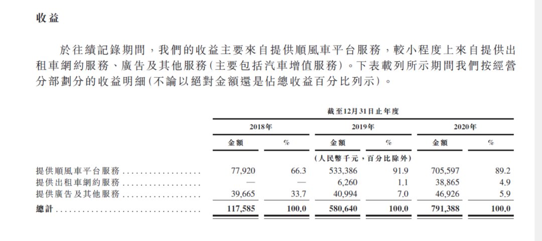 嘀嗒出行|嘀嗒出行急需新故事