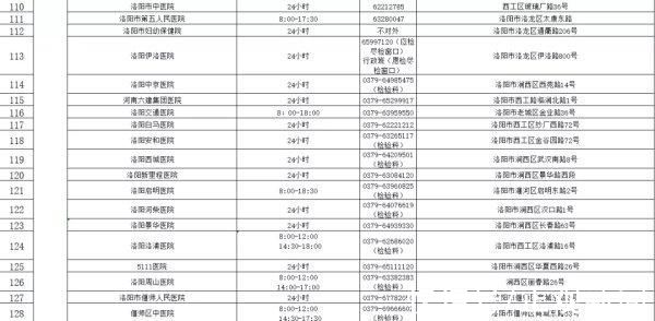 核酸检测机构|收藏!河南471家核酸检测机构名单(附地址和电话)