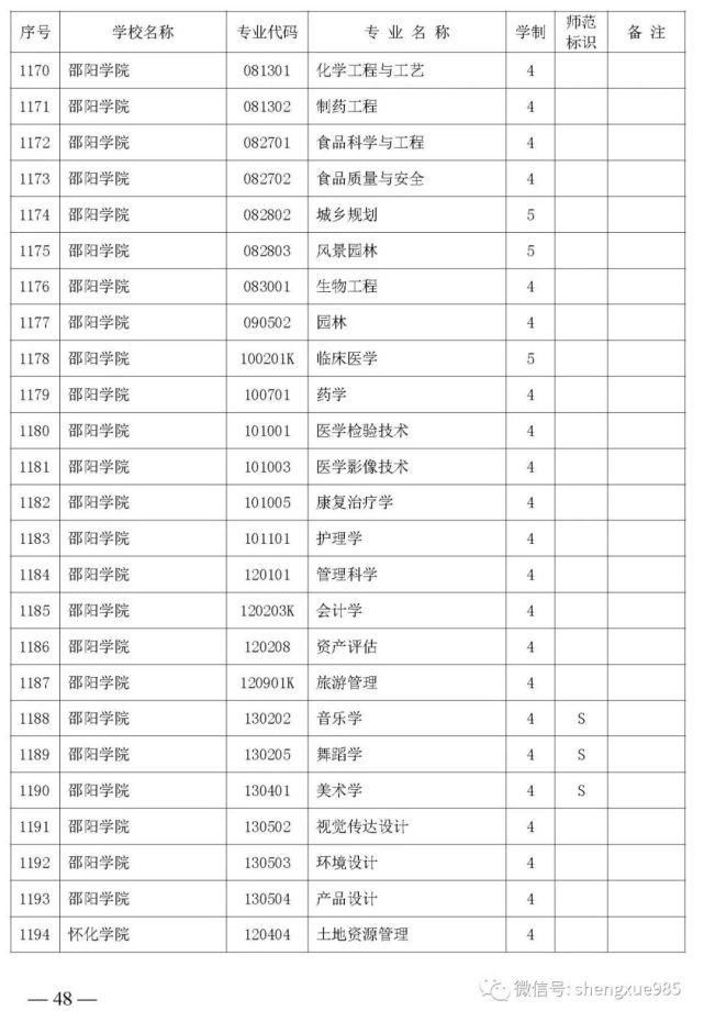 本科招生|关注！湖南省公布2021年省属高校本科招生目录，共2417个专业