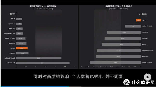 机型|搭载安卓最强旗舰处理器，iQOO 9是否值得选择，我来告诉你！