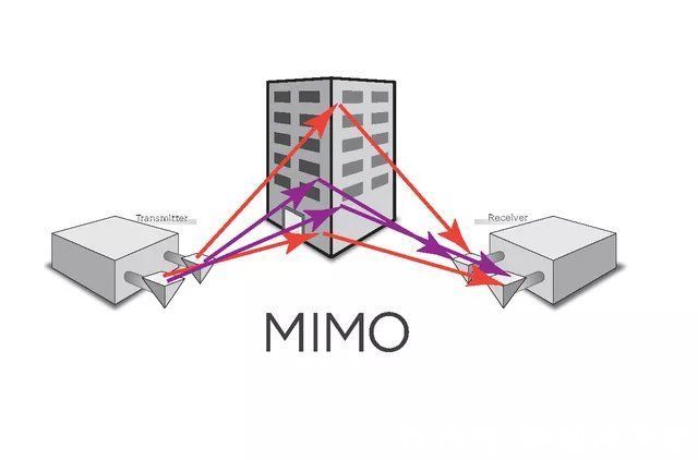 耳机|Wi-Fi 7有多快？1分钟居然能下300部片