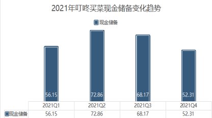 gmv|现金流，悬在叮咚买菜头前的一把剑