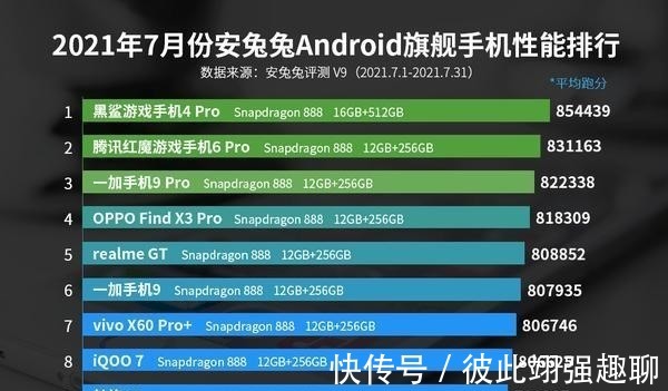 安兔兔|国产手机黑马出圈，安兔兔跑分85万，击败红魔旗舰，性能排第一
