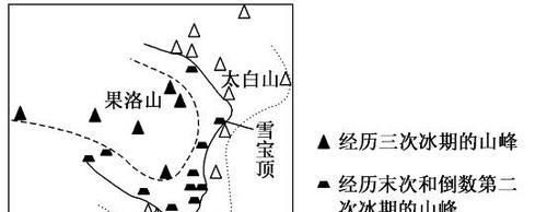 重磅|【重磅整理】山地的形成、分类和山地的垂直地域分异规律，高考地理年年必考的“山”类试题思维模型给你整全了！