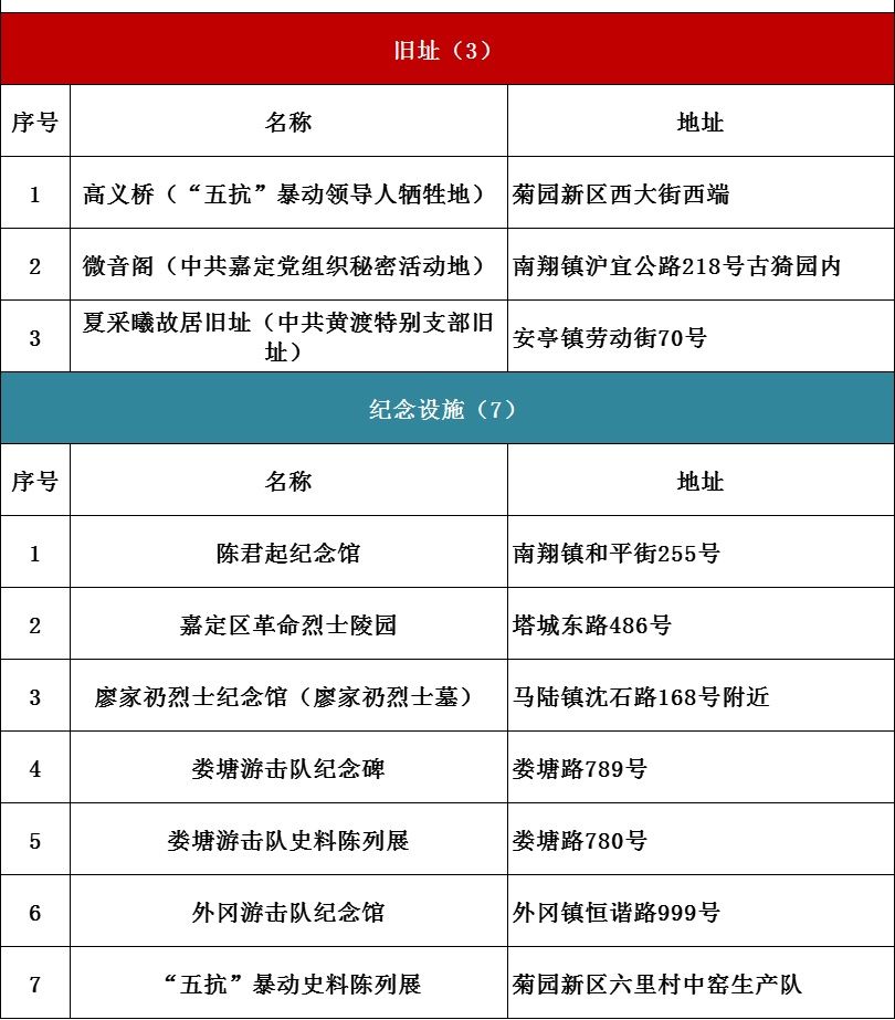 红色|上海红色文化地图（2021版）发布！6条红色线路等你打卡