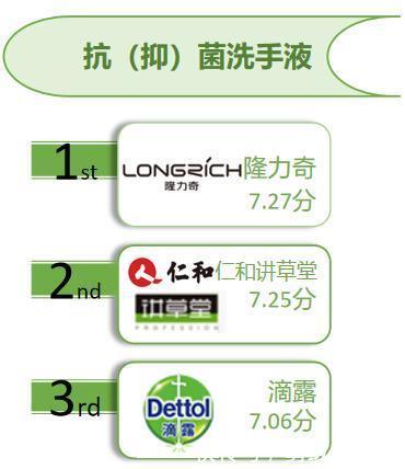 洗手液|18款洗手液大测评猜猜“凡尔赛人”最爱哪款洗手液