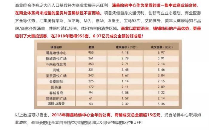 烂尾楼|昆明涌鑫哈佛中心有救了？呈贡城投拟花2个亿买入部分资产