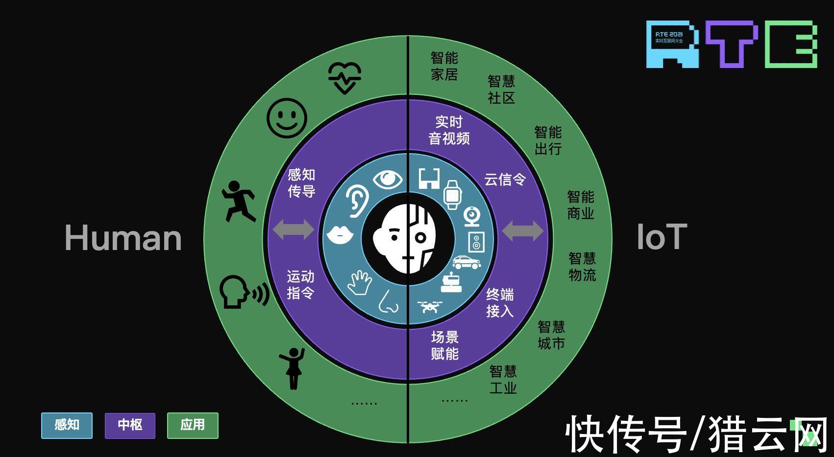 智联|实时互动赋能，万物智联按下加速键