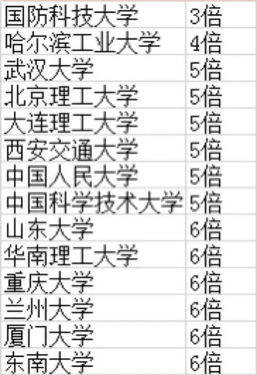 强基已公布简章的14校盘点