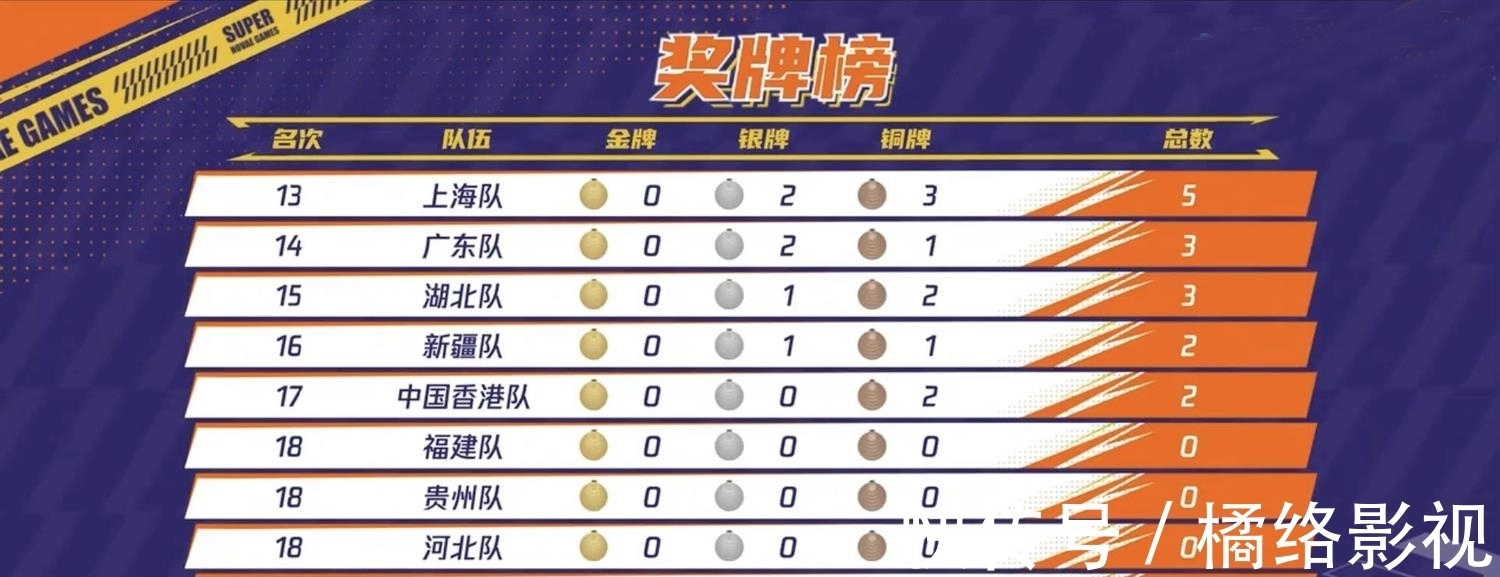 谢安然|超新星运动会落幕,重庆队5金夺冠,5位大魔王诞生,INTO1撑场面