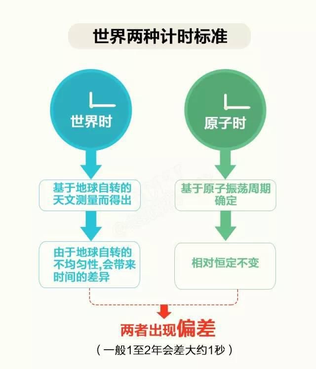 ＂一天不足24小时＂冲上热搜！网友反应一致：上班时间还是8小时吗？