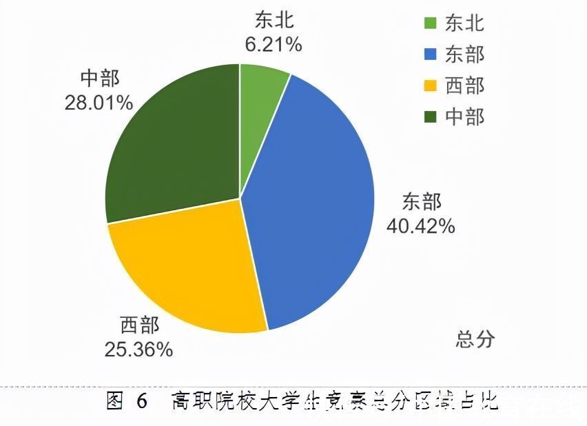 中部地区|2021全国普通高校大学生竞赛分析报告发布