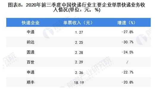 韵达|百世：成也极兔，败也极兔