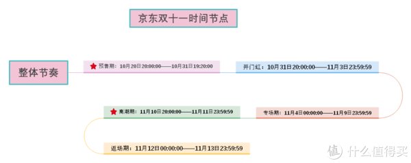 双十一|2021年双11购酒攻略（最新版）！摸透各平台玩法！——（内附详细图，摸鱼党专用）