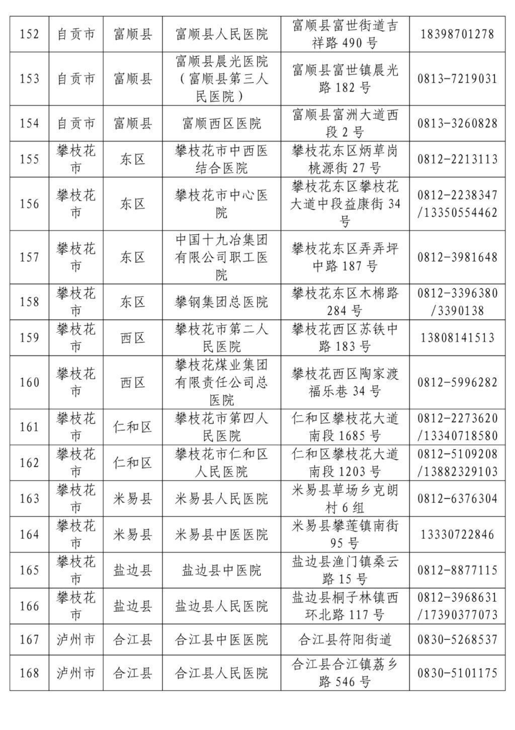 名单|最新！全省发热门诊医疗机构名单公布，收藏转发